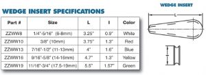 Wedge Sockets | ZZIPCO